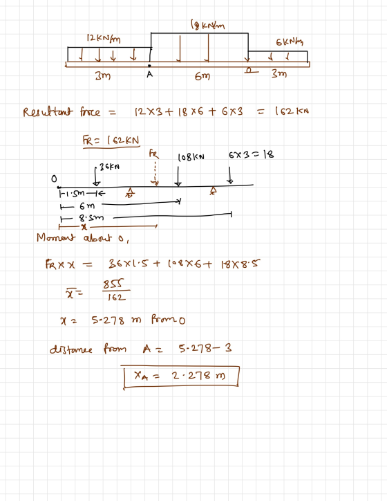 T8 kN/m 12 kN/m 6kNm 1. o 3m 3m 6m Resultant force = 12X3+ 18 x 6 + 6x3 = 162 KN FR = 162 KN 108kW 6x3=18 136kN Trisme tom Mo