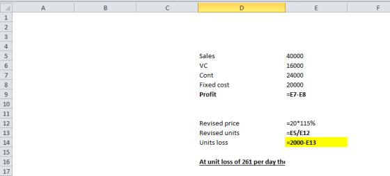 A B C E F Sales VC Cont Fixed cost Profit 40000 16000 24000 20000 =E7-E8 Revised price Revised units Units loss =20*115% =E5/