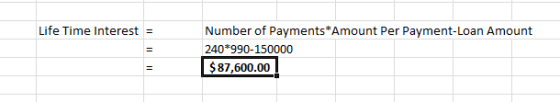 Life Time Interest = Number of Payments*Amount Per Payment Loan Amount 240*990-150000 $ 87,600.00