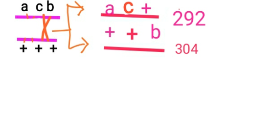 a cb Ħ a C + + + b 292 + + + 304