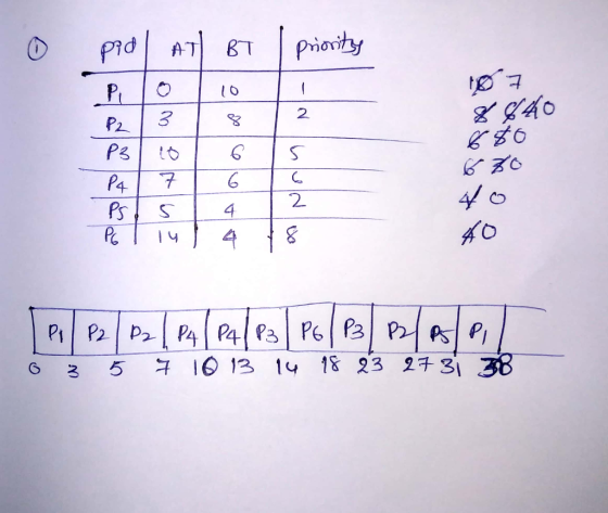 l pid| AT BT I priority | 3 | 8 10° 7 8840 680 P3 o 6 Is Pq | 71616 Nulla 680 vo. PSS 42 Pliul a 18 40 6 3 5 7 10 13 14 18 23