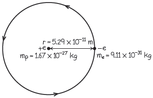 r-529 x1σ11 m Mp= 1.67×10 -27 kg /n-911 × 10-31 kg