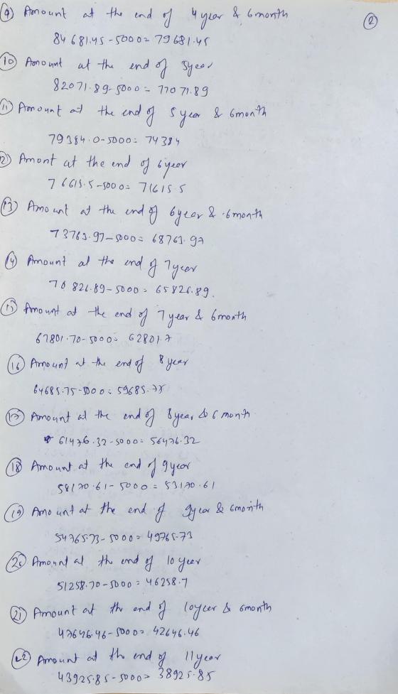 2 syear (6) Amount at the end at the end of a year & 6 month 84 681,45-50002 79 681.45 1 Amount at the end of syear 82071.89.