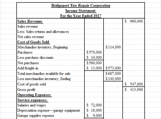 S 960.000 Bridgeport Tire Repair Corporation Income Statement For the Year Ended 2017 Sales Revenue Sales revenue Less: Sales
