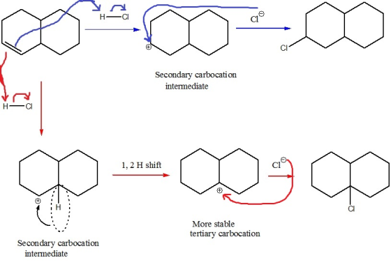 H- CI 200-00-00 Secondary carbocation intermediate HCI 1, 2 H shift wao > IH More stable tertiary carbocation Secondary carbo