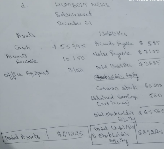Cash Acements porceable office Equipment HUMBOLT NELLS Balancesheet December 31 Warthes $55995 Acanuts payable $585 10150 not