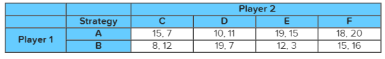 Strategy C 15,7 8,12 Player 2 D E 10, 11 19.15 19,7 12,3 1 F 18.20 15, 16 Player 1