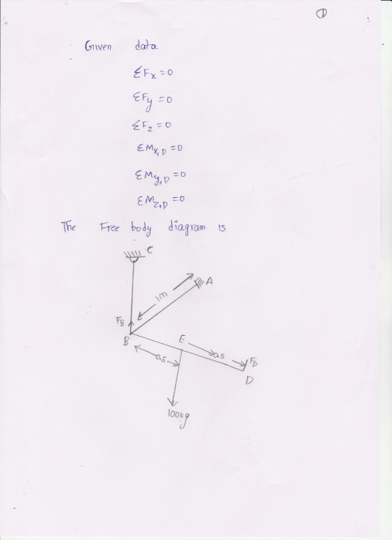Gven dato The Free body diagram S 5 ら o0k