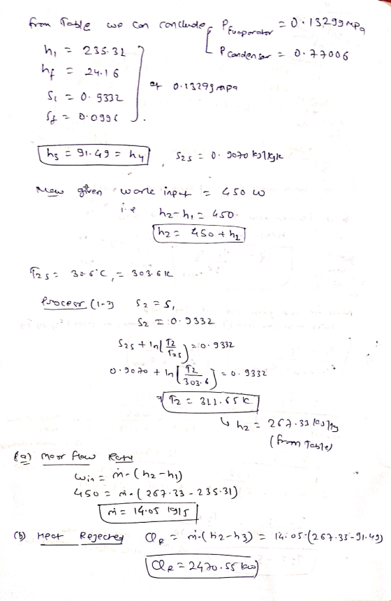 rator from Table we can conclude, Penontor = 0.13.295 mpa h = 235.327 - P Condenser = 0.77006 hq = 24.16 Si=0.9332 st? 0.0996