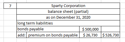 Sparty Corporation balance sheet (partial) as on December 31, 2020 long term liabilities bonds payable $ 500,000 add: premium
