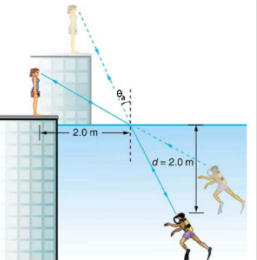 -2.0 m d=2.0 ml