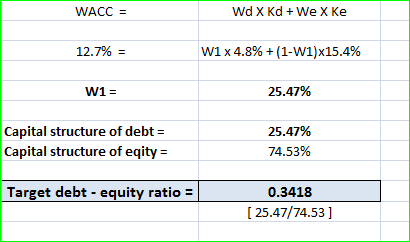 Wd X Kd+We X Ke WACC w1 x 4.8%+(1-W1)x15.4% 12.7% W1 25.47% Capital structure of debt 25.47% Capital structure of eqity 74.53
