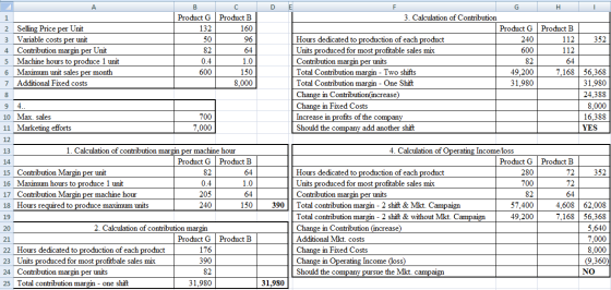 А D E C Product B 160 3. Calculation of Contribution B Product G 132 50 82 0.4 600 96 Product G 240 600 Product B 112 112 352