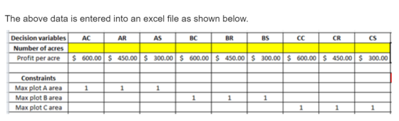 The above data is entered into an excel file as shown below. CS Decision variables CR AS BR BS AC AR BC Number of acres Profi