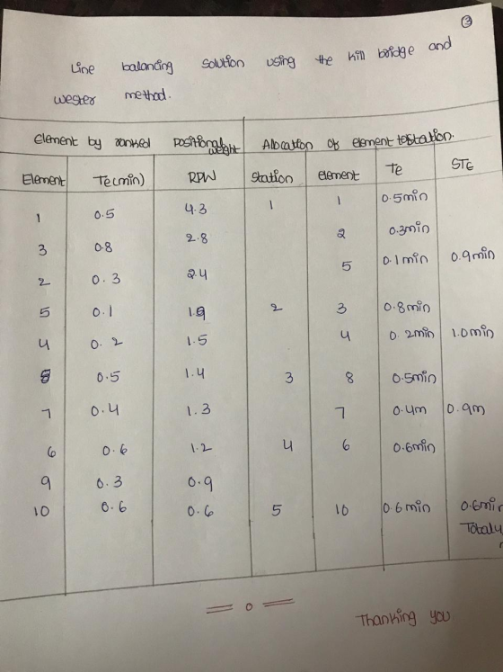 Colution hil bidge and using balanding Line the method westeo Clement by element testaton Albaton ok STE Element Te Teimin) 9