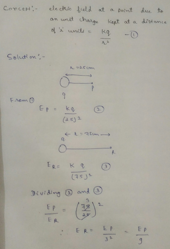 Comcerti ele ckic ield at a potnt due to an unit change Kapt at a distonce 2. Soluti on (a sy 2 (7sJ1 ing and E A E R