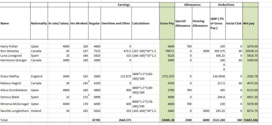 Earnings Allowances Deductions QNP (5% of Gross Social Club Net pay Special Housing Allowance Allowance Pay) Nationality hr r
