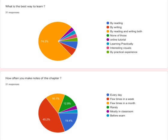 What is the best way to learn ? 31 responses By reading By writing By reading and writing both None of those online tutorial