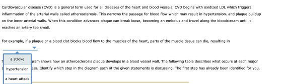 Cardiovascular disease (CVD) is a general term used for all diseases of the heart and blood vessels. CVD begins with oxidized