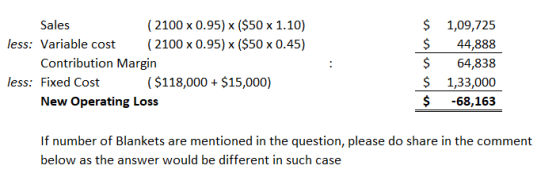 Sales (2100 x 0.95) x ($50 x 1.10) less: Variable cost (2100 x 0.95) x ($50 x 0.45) Contribution Margin less: Fixed Cost ($11