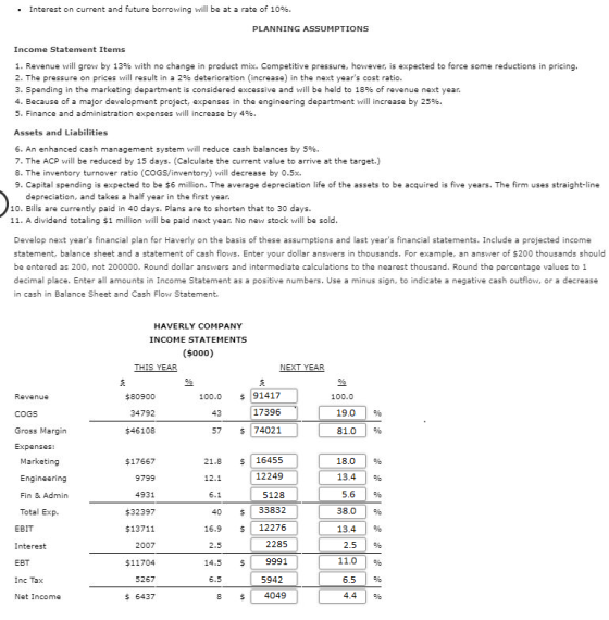 Interest on current and future borrowing will be at a rate of 10 % PLANNING ASSUMPTIONSs Income Statement Items 1. Revenue wi