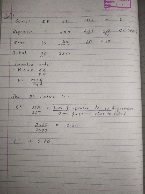 Page No. Date 1 Solt Source D.F F SS MSS р Regression 5. 2000 400 400 po 40.00001 e my SOO = 20 Jotal 30 2500 Formulae rused: