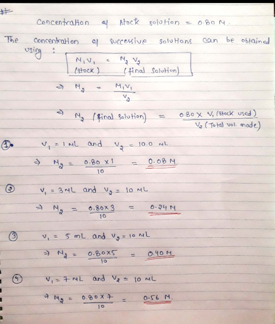 ConcentraHonock solo The . ConcentraHon 익 guccexive, gol Hons aan be obtained (stock) (tinal SoluHion) gHocK Narenal Solution). 08o XV,/stock used) V (To tal vol. mode = v, 1.NL and _ V4-10.0.ML 0.8o x 0.08 N 0 3 Vi = S mL and ν2= lo.ML BoxS - 0.40