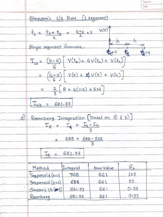 Paga No. Date Simpsons 1/3 Rule (1 segment) VCt) = tot t Q+4 - 2 Single segment fomula, (b-a) vCto)+ 4VCty)+ V(ts)/ (4-0) v6