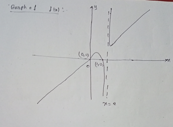 Ствсеh of m), (0, 0) - 4