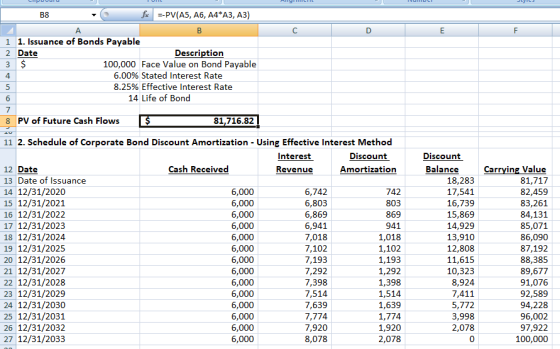 fe 3-PV(A5, Аб, А4*АЗ, АЗ) B8 B 1 1. Issuance of Bonds Payable 2 Date Description 100,000 Face Value on Bond Payable 6.00% St