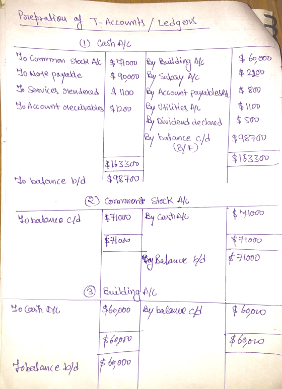 Preparation of T- Accounts / Ledgers (1) Cash Alo To common stock All $41000 By Building Alo $ 60,000 $ 2200 $90,000 By Salar