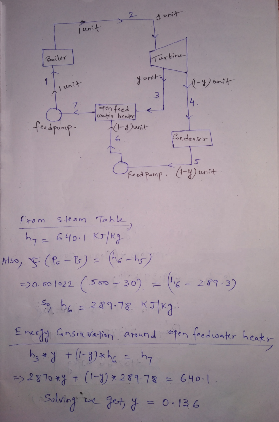 2 1 unit i unit Boiler Turbine y unita (1-4) whit (1 unit 7 4. feedpump. open feed water heater (1-9) unit 6 Condenser ose Fe