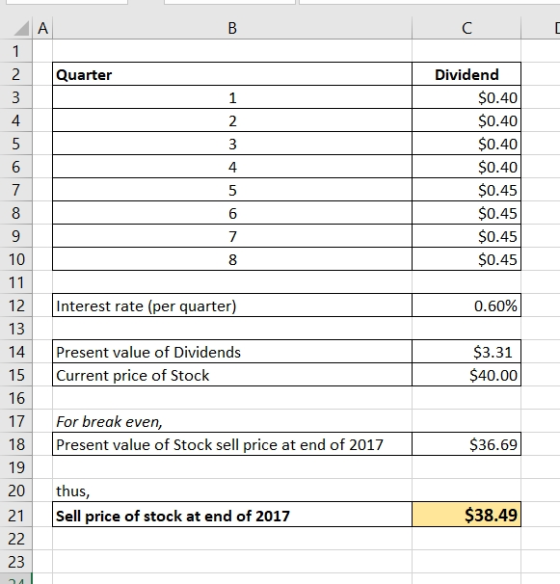 A Quarter 1 -NMOOSE Dividend $0.40 $0.40 $0.40 $0.40 $0.45 $0.45 $0.45 $0.45 Interest rate (per quarter) 0.60% Present value