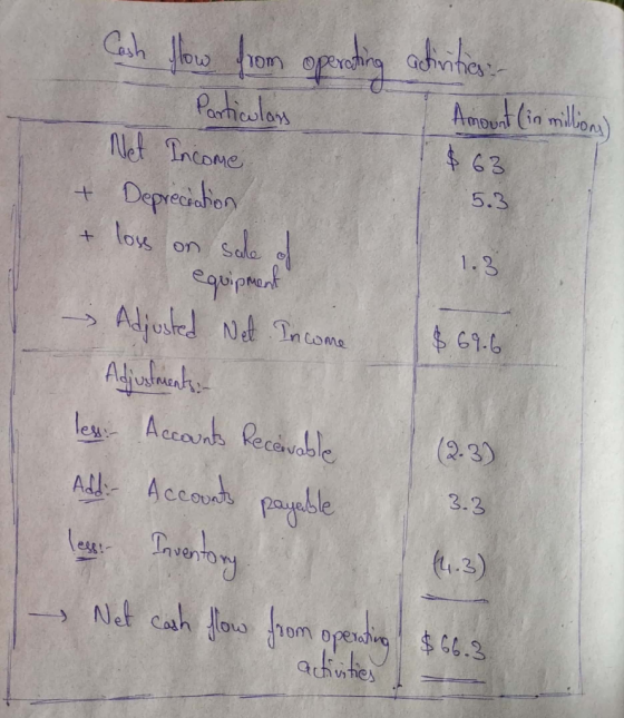 Gchn o percMng hon Itot). mount Gn mi 6 2 5.3 Intomo ク 2.3) Acco) cervable 3.2 pe AdA ccoo nventoY 6.2