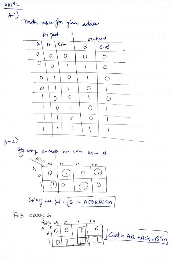 sol Truth table for girens adder Input I outped AlB | Cin Is coul ololololo no --10-00- T010 A By usiy k-mop we can solve et