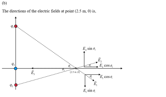 (b) The directions of the electric fields at point (2.5 m, 0) is, E, sin , , E, cos , Ē, ..----, (2.5m01 N E cose E. 42 E, si