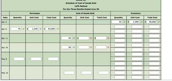 Dune LU. Schedule of Cost of Goods Sold LIFO Method For the Three Months Ended June 30 Cost of Goods Sold Quantity Unit Cost