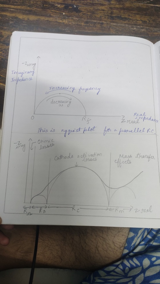 -Zimag Imaginary Impedance Троры гол орлоо decreasing Real This is nyquist plot Ź real impedance for a parallel RC. -Ohmic طر
