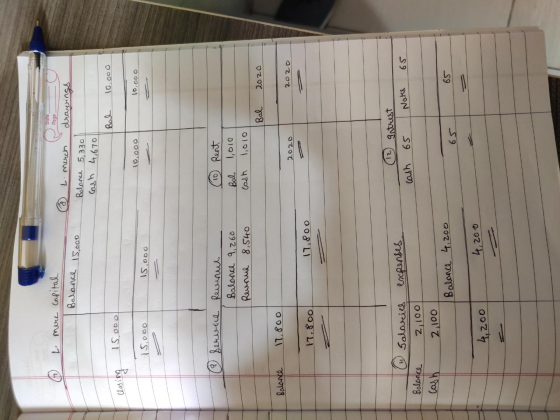 L mere Capital Date Page Balance drayings 15,000 @ L. murch Balance 5,330 Cash 4,670 Bal 10,000 closing Soool 10,000 10.000 1