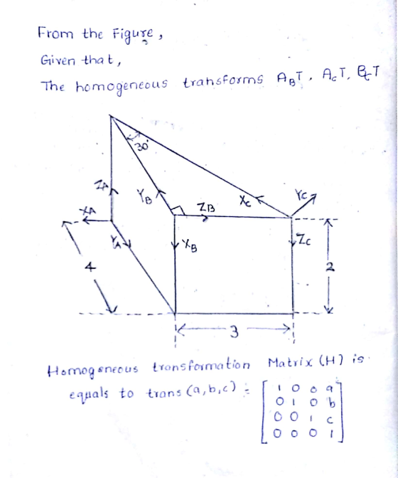 From the Fiure , Given tha t The hcmogeneous tra hsForms ABT. Ac T.&T 4 2. Hsmogneus tonsfoumation Matix CH is equals to trans (a , bć) . [ o o al OOc