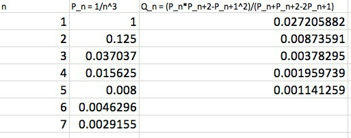 P_n = 1/n^3 1 0.125 0.037037 0.015625 0.008 0.0046296 0.0029155 Q n = (P_n*P_n+2-P_n+1^2)/(P_n+P_n+2-2P_n+1) 0.027205882 0.00
