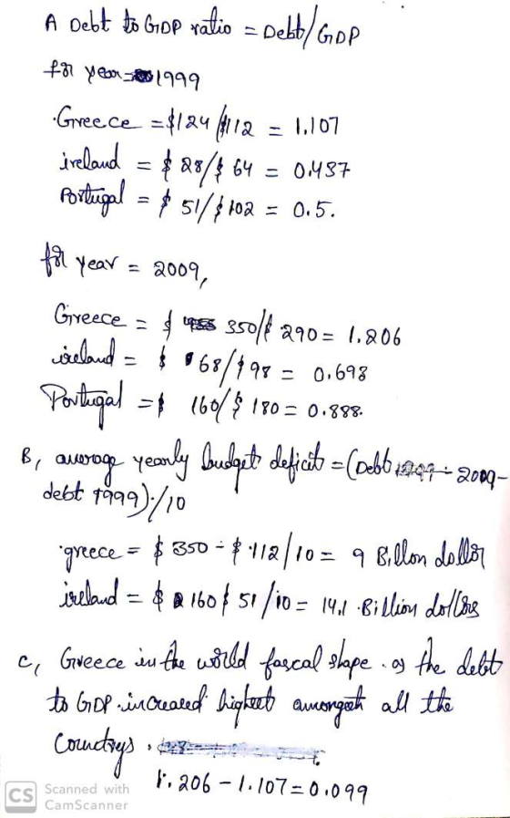 A Debt to GDP ratio = Debb/ GoP 482 yebar-1999 Greece =$1244112 = 1,107 ireland = $28/& 64 = 0,437 Portugal = $51/8102 = 0.5.