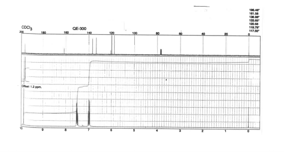 196.46 161.58 136.889 133.65* 120.68 119.78* 117.55 CDC13 QE-300 200 180 180 100 Offset: 1.2 ppm.