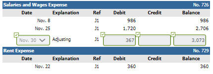 Credit Salaries and Wages Expense Date Explanation Nov. 8 Nov. 25 Ref 31 31 Debit 986 1,720 No. 726 Balance 986 2,706 Nov. 30