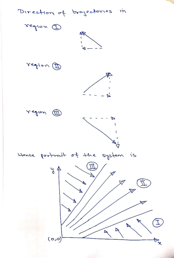 in Direction of region brayectories o region ® region ® A- Hence portrait of the system is 17