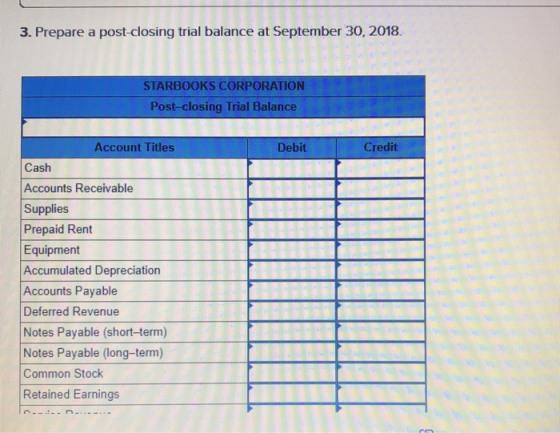 3. Prepare a post-closing trial balance at September 30, 2018 STARBOOKS CORPORATION Post-closing Trial Balance BB Debit Credi