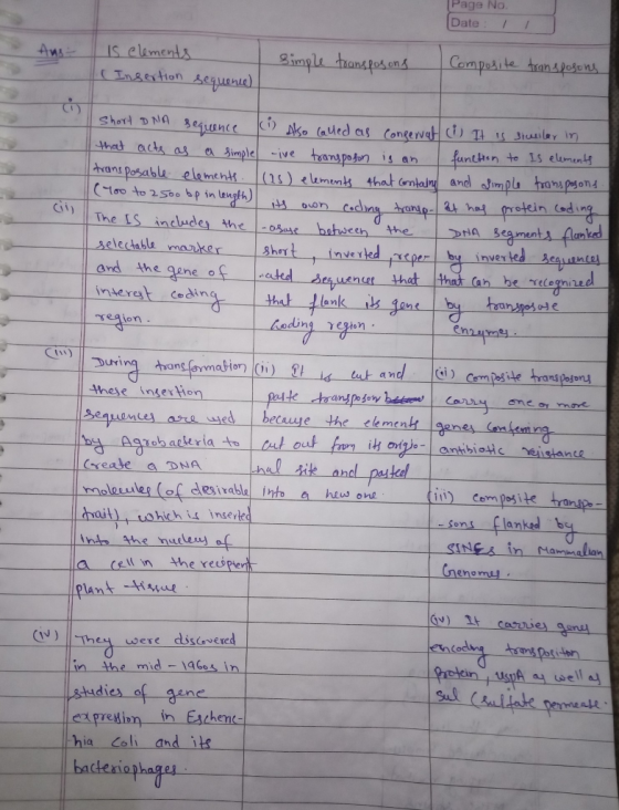 Page No Date i Le mple-ive o trons posablu elements) Lmen that Cemtaly and pl homapgon that om Umm The LS incbwde the oBac bs