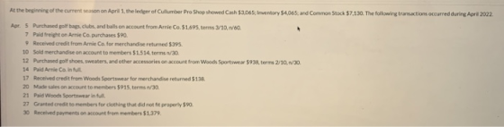 At the beginning of the current season on April 1. the edge of Cullumber Pro Shop showed Cash $3.065, Inventory $4.065 and Co