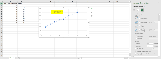 с z D E F G J H - K L M o Format Trendline Trendline Options 35 + 7 9 20 15 18 14 30 y = 1.124x + 7.946 R2 = 0.908 O Linear 2