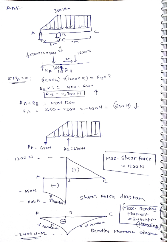um 120o Maz. Shear force 12.00 시 sheon Force dia)ram4 CIT Max. Bending 3endirs Momn oi
